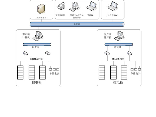 智能控電管理系統(tǒng)