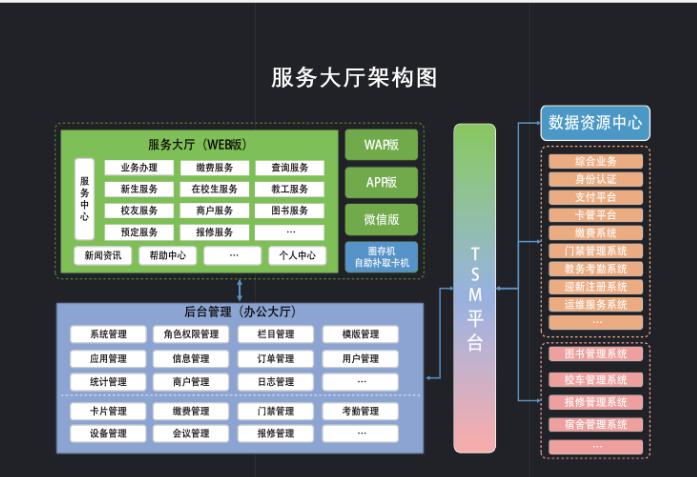 湖南新中新電子科技有限公司,校園一卡通,企業(yè)一卡通,城市一卡通,湖南數(shù)字化校園解決方案,長沙智能交通,稅控收款機(jī),二代身份證閱讀機(jī)具