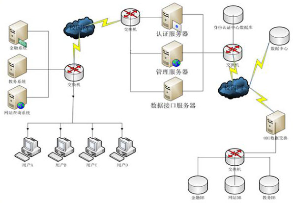 湖南新中新電子科技有限公司,校園一卡通,企業(yè)一卡通,城市一卡通,湖南數(shù)字化校園解決方案,長沙智能交通,稅控收款機,二代身份證閱讀機具