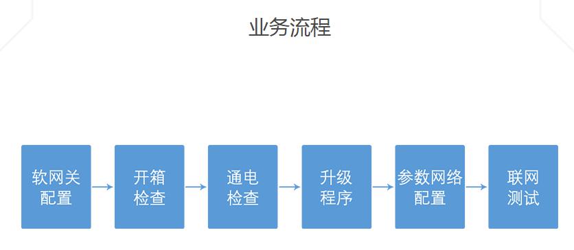 湖南新中新電子科技有限公司,校園一卡通,企業(yè)一卡通,城市一卡通,湖南數(shù)字化校園解決方案,長沙智能交通,稅控收款機(jī),二代身份證閱讀機(jī)具