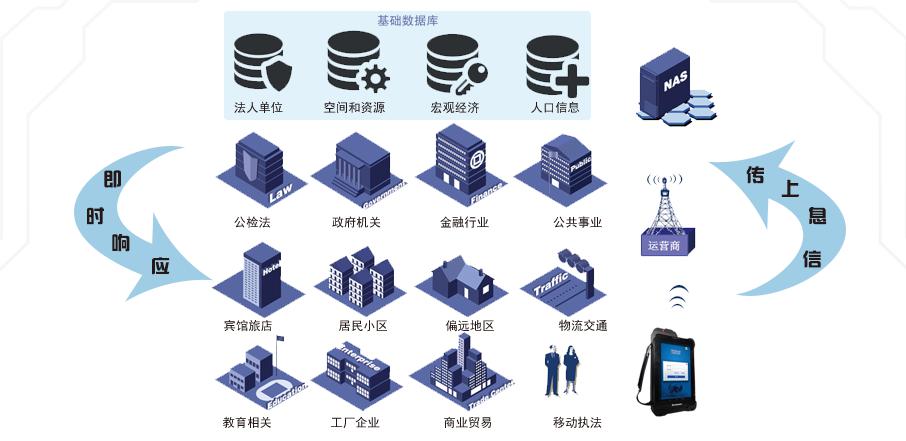 湖南新中新電子科技有限公司,校園一卡通,企業(yè)一卡通,城市一卡通,湖南數(shù)字化校園解決方案,長(zhǎng)沙智能交通,稅控收款機(jī),二代身份證閱讀機(jī)具